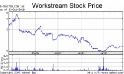 Workstream stock price