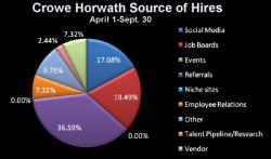 Crowe Horwath 6 mos source of hire