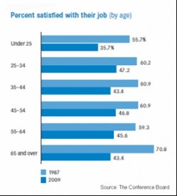 Conference board job satisfaction
