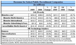 Year End Revenue Numbers