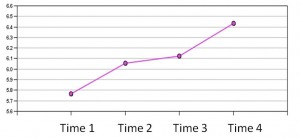 Figure 1- Energy Trend Data for Volunteers