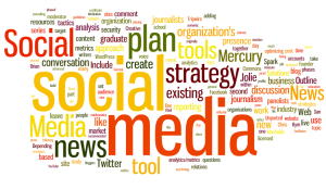 social media wordle