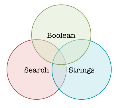 Boolean search. Булеан Серч. Boolean search операторы. Boolean search в рекрутинге.