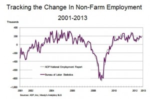 ADP v. BLS employment change