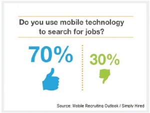 Mobile recuriting report chart