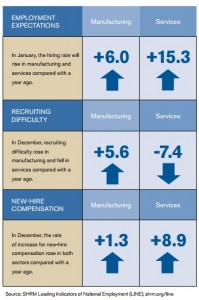 SHRM Line Jan 2013