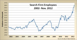 Search firm employees 11.2012