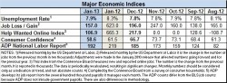 Econ indices 1.2013