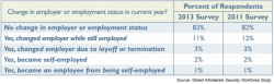 IT security workforce study