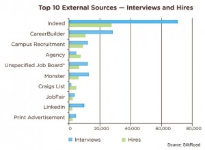 Silkroad sourcing effectiveness chart 2013