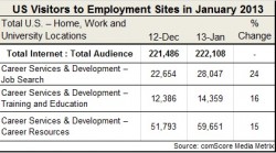 job board traffic Jan 2013