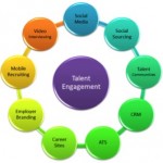 talent engagement