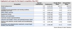Biggest occupations in US BLS