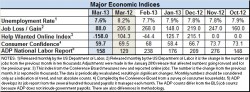 Econ index March 2013