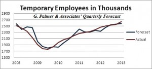 Palmer forecast q2 2013