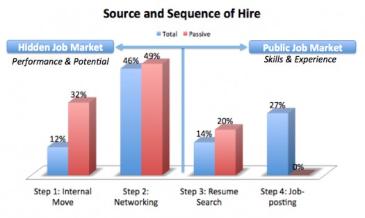 Source and Sequence Hidden Job Market R3