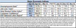 Econ index April 2013