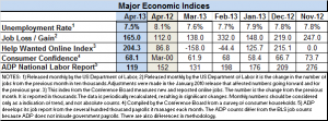 Econ index April 2013