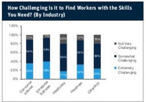 Silicon Valley Bank startup hiring challenge