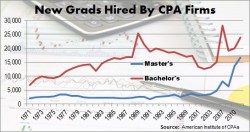 Accounting grads