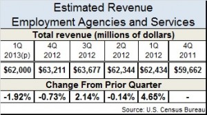 Employment revenue q1 2013