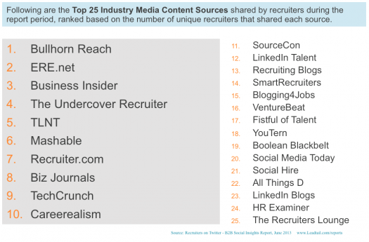 Recruiters-Industry-Media-rev07012013