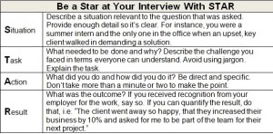STAR interview chart
