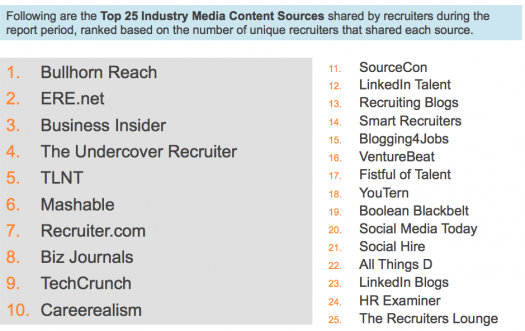 industry content sources