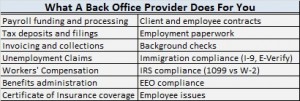 Back Office Services Chart