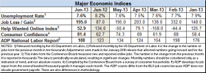 Econ indices June 2013