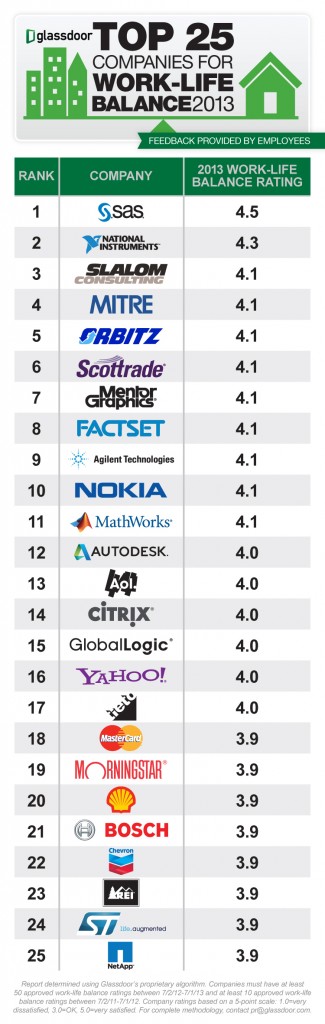 2012-07-19 GDR-Top25_Work-Life_2012-OptA