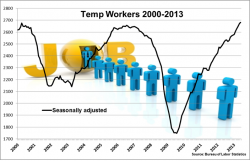 temp workers 6.2013