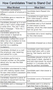 CB candidate techniques survey