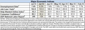 Econ index July 2013