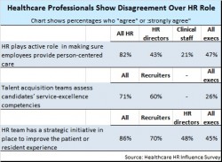 HR Healthcare influence survey
