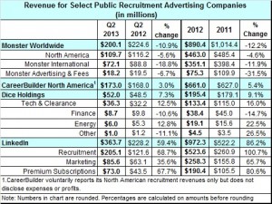 Job board Rev Q2 2013