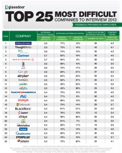 2013-08-01 GDR-Top25_Diff_Interviews_Final