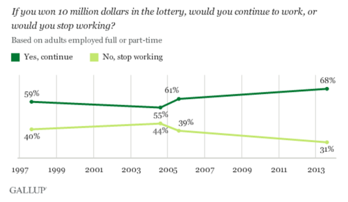 gallup-win-the-lottery-1