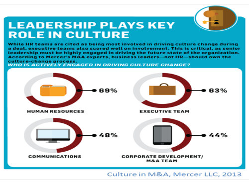 mercer-leadership-plays-key-role-in-culture