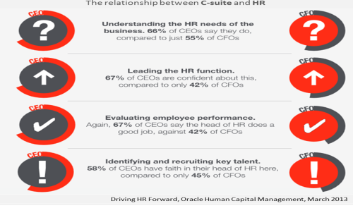 oracle-driving-hr-forward-infographic-march-2013