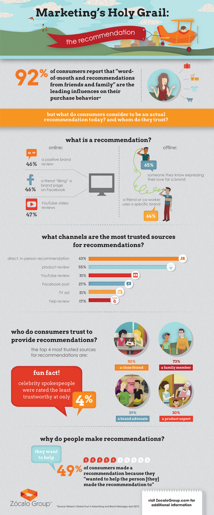 FOR ERE.NET_Zocalo Group Infographic_Recommendation