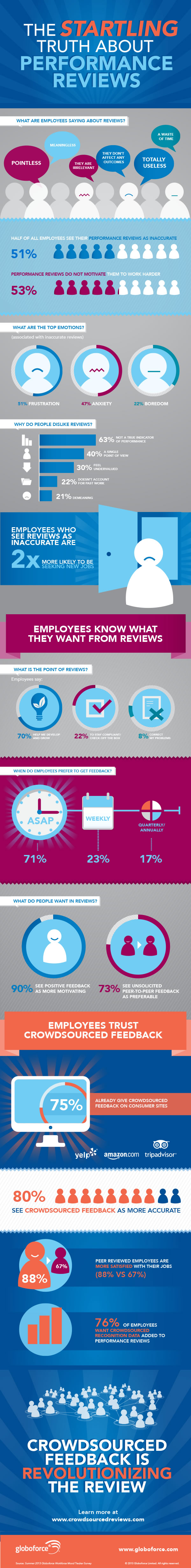 infographic-employee-reviews