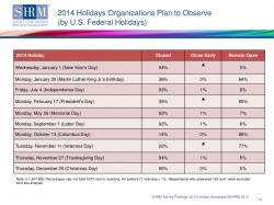 2014 federal holiday survey