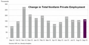 ADP September 2013 report