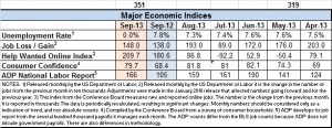 Econ index Sept 2013