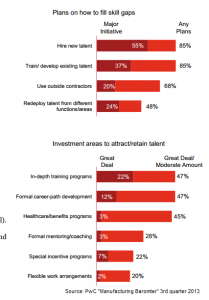 Filling manufacturing skills gap