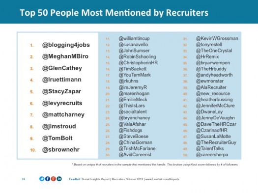 people-most-mentioned