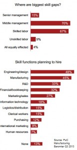 skills gap manufacturing