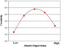 abusive-supervision-graph