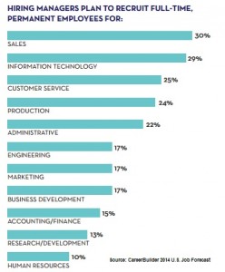 CB 2014 Jobs forecast in demand jobs